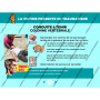 Pack formateur : Premiers Secours Citoyen - PSC