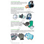 LE GUIDE PRATIQUE INTERACTIF SST - SAUVETEUR SECOURISTE DU TRAVAIL