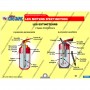 LA CLE USB FORMATEUR : INCENDIE 1ERE ET 2EME INTERVENTION
