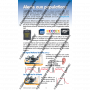 LE GUIDE PRATIQUE : AGIR FACE A UNE CATASTROPHE