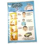 LOT DE 9 AFFICHES DE 1ERS SECOURS SIMPLIFIEES
