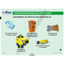 LA CLE USB FORMATEUR PREMIERS SECOURS EN EQUIPE - PSE1