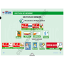 LA CLE USB FORMATEUR PREMIERS SECOURS EN EQUIPE - PSE1