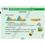 LA CLE USB FORMATEUR PREMIERS SECOURS EN EQUIPE - PSE1