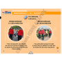 LA CLE USB FORMATEUR PREMIERS SECOURS EN EQUIPE - PSE2