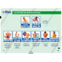 LA CLE USB FORMATEUR PREMIERS SECOURS EN EQUIPE - PSE1