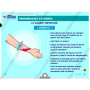 LA CLE USB FORMATEUR : P.S.C.