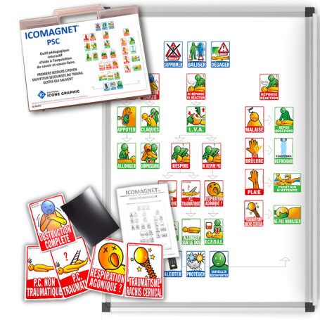 Icomagnet : outil pédagogique de formation aux premiers secours - PSC, SST, GQS - Icone Graphic