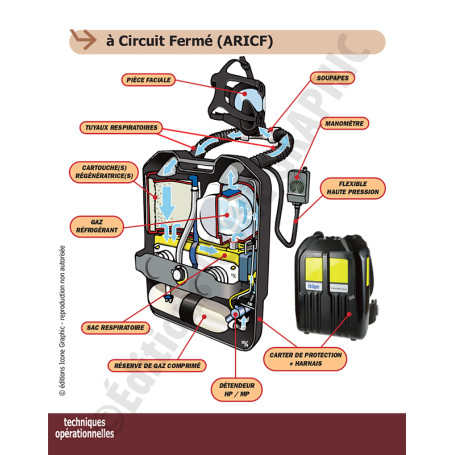 LE MEMOSCOPE DE L'EQUIPIER ET CHEF D'EQUIPE