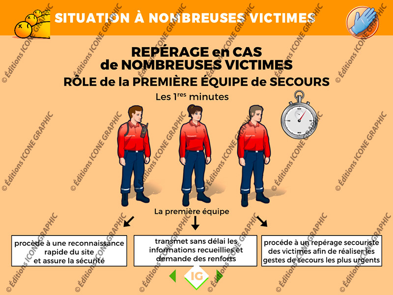 Le diaporama numérique PSE Icone Graphic est le support de référence pour animer vos formations premiers secours en équipe de niveau 1
