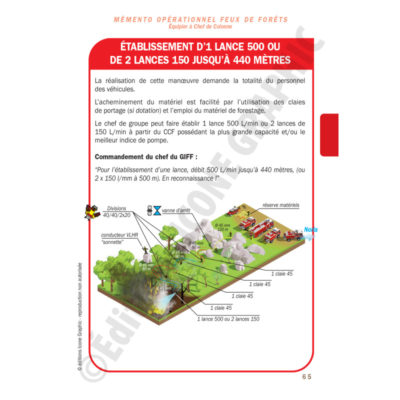 Image mémento opérationnel lutte contre les feux de forêt sapeurs-pompiers editions icone graphic